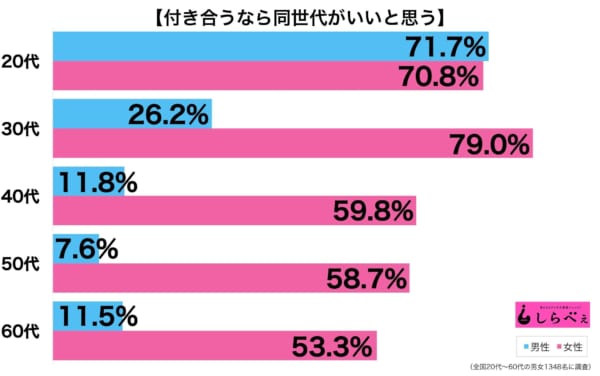 恋愛対象年齢に関連した画像-04