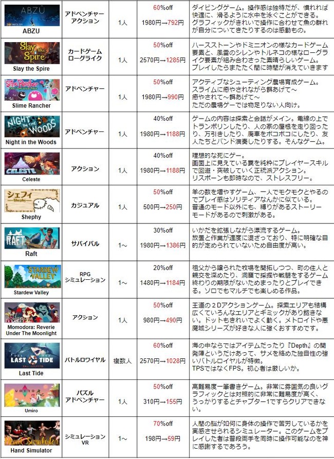 有志によるsteamサマーセールまとめが超分かりやすくて参考になる 迷ってる奴はこれ見て決めろおおお オレ的ゲーム速報 刃 有志によるsteamサマーセールまとめが超分かりやすくて参考になる 迷ってる奴はこれ見て決めろおおお オレ的ゲーム速報 刃