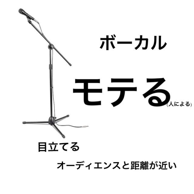 これからバンド始める人必見 パートごとの特徴をまとめた結果とあるパートがカオスwwwww オレ的ゲーム速報 刃 これからバンド始める人必見 パートごとの特徴をまとめた結果とあるパートがカオスwwwww オレ的ゲーム速報 刃