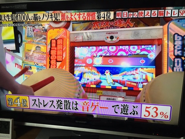 朗報 音ゲーをやると頭が良くなることが判明 脳が活性化し思考力