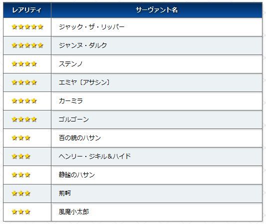 Fgo 星5が確実にもらえる17年福袋ガチャ 登場サーヴァントの一覧が発表 通常7クラスに加えてジャンヌ ダルクも来るぞおおお オレ的ゲーム速報 刃 Fgo 星5が確実にもらえる17年福袋ガチャ 登場サーヴァントの一覧が発表 通常7クラスに加えてジャンヌ ダルクも来るぞおおお オレ的ゲーム速報 刃
