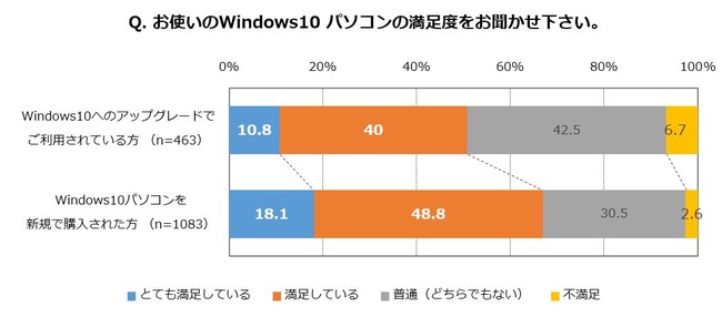 Windows10に関連した画像-04