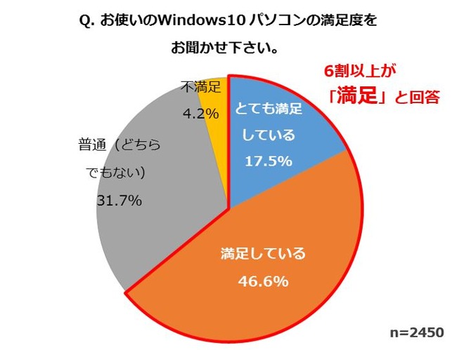 Windows10に関連した画像-03