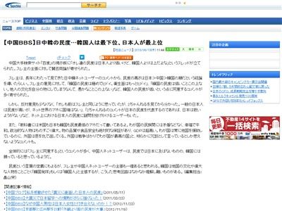 中国ネット民が考える日中韓の民度 韓国人最下位 日本人最上位