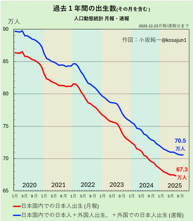 出生数 グラフ 少子化 少子高齢化に関連した画像-02