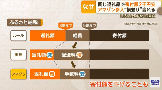 Amazon �դ뤵��Ǽ�� ��ȴ�� ����� ���� ������ �Ծ������˴�Ϣ��������-16