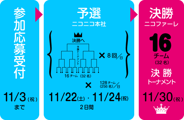 tour