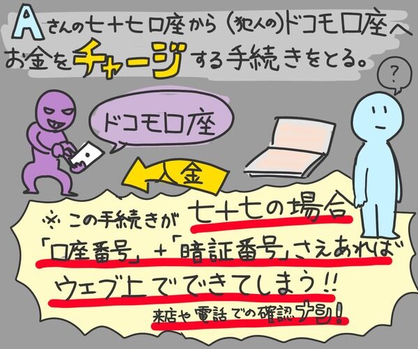 ¥É¥³¥â¸ýºÂ¡¡¼·½½¼·¶ä¹Ô¡¡ÉÔÀµ°ú¤½Ð¤·¡¡Í¶âÉÔÀµÎ®½Ð¡¡ÅŻҥޥ͡¼·èºÑ¥µ¡¼¥Ó¥¹¡¡¥Í¥Ã¥È¥Ð¥ó¥¥ó¥°¡¡¤Ë´ØÏ¢¤·¤¿²èÁü-04
