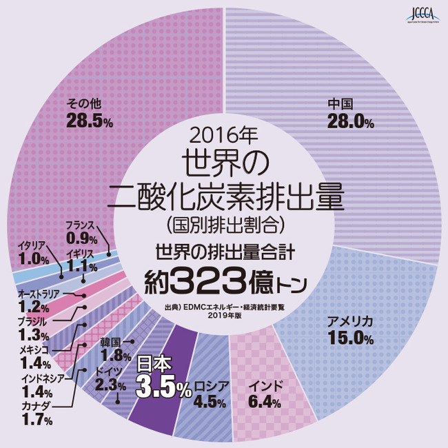 中高生 デモ 温暖化 野球 高野連に関連した画像-03