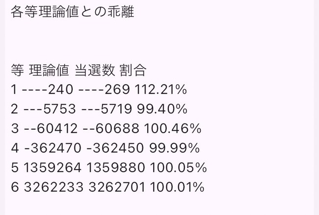 スポーツくじ MEGABIG 台風 当選確率 跳ね上がり 結果発表 不正 水増しに関連した画像-04