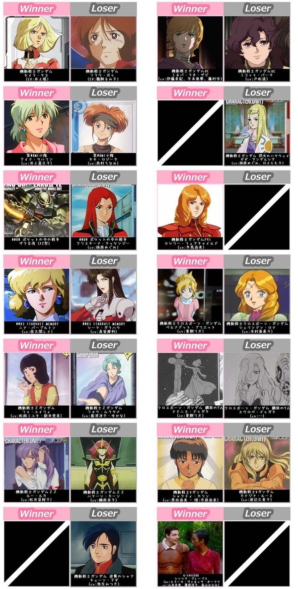 ガンダムシリーズ ヒロイン 勝組 敗者 オレ的ゲーム速報 刃 ガンダムシリーズ ヒロイン 勝組 敗者 オレ的ゲーム速報 刃