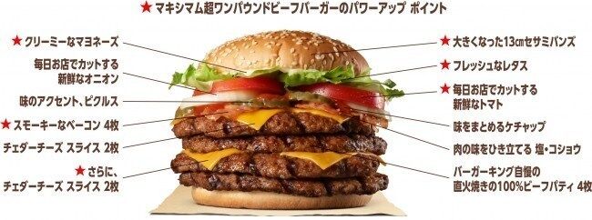 バーガーキングマキシマム超ワンパウンドビーフバーガーに関連した画像-04