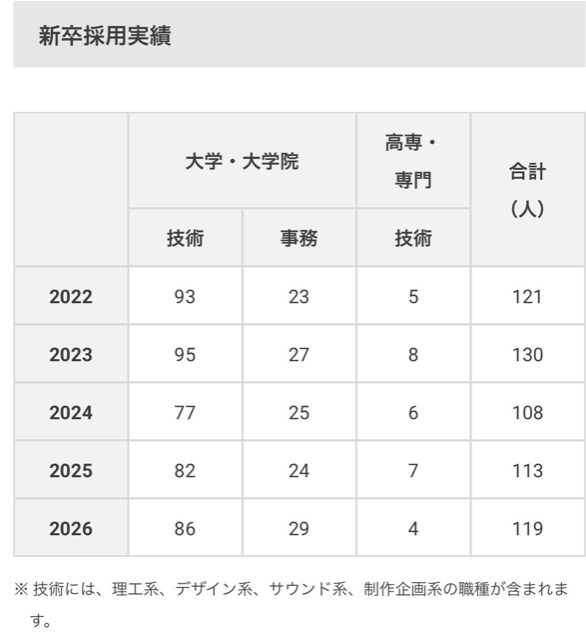 任天堂 新卒 専門学校 ニンテンドースイッチに関する画像-02