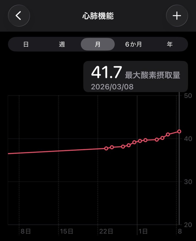 朝 早朝 ランニング 運動 心肺機能 向上に関連した画像-05