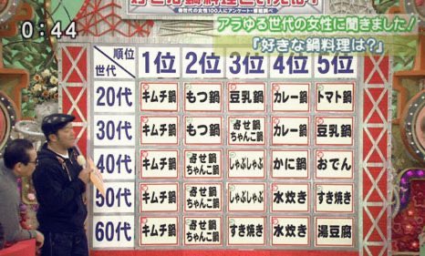 テレ朝 モーニングショー 渡韓ごっこ 流行 捏造 韓国 ゴリ押し 新大久保に関連した画像-06