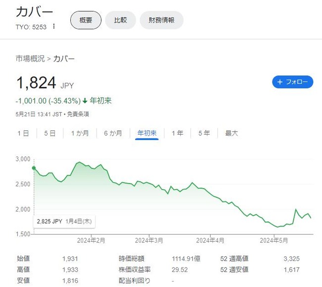 ホロライブ カバー 株価に関連した画像-04