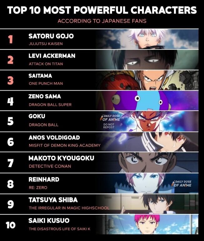 日本人 俺達が選んだ最強アニメキャラtop10完成 それを見た外国人ブチギレ どうして日本人はこんなにアホなんだ オレ的ゲーム速報 刃