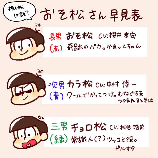 まとめ アニメ おそ松さん 人気が腐女子の間で本格大ブレイク 推し松 談義や二次創作 Blタグが流行中wwwww オレ的ゲーム速報 刃 まとめ アニメ おそ松さん 人気が腐女子の間で本格大ブレイク 推し松 談義や二次創作 Blタグが流行中wwwww オレ的ゲーム速報 刃