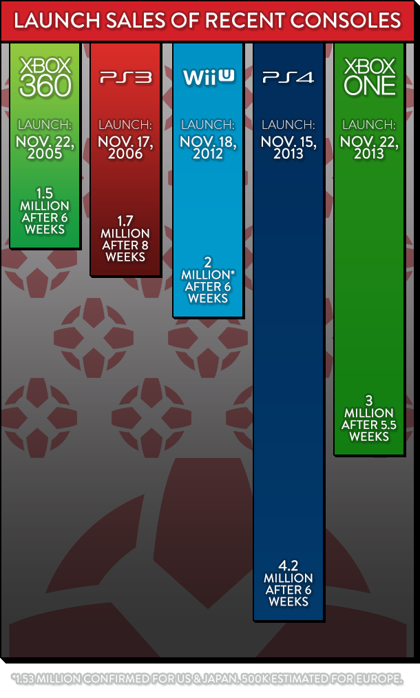 Launch-Sales-Infographic