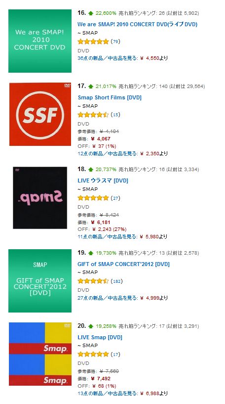 Smap解散 効果で関連dvdが軒並み空前の爆売れ 伝説の 古畑任三郎 Vs Smap や映画 シュート までwwww オレ的ゲーム速報 刃 Smap解散 効果で関連dvdが軒並み空前の爆売れ 伝説の 古畑任三郎 Vs Smap や映画 シュート までwwww オレ的ゲーム速報 刃