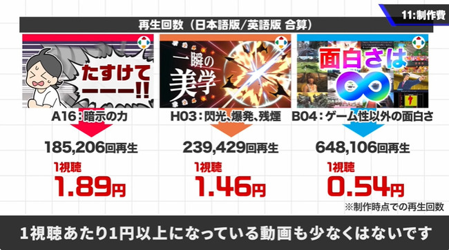 桜井政博 桜井政博のゲーム作るには YouTubeチャンネル 制作費 9000万円 2年前 最終回に関連した画像-24