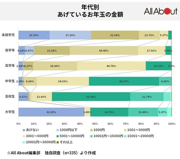 ǯ̻Ҷˤ餢륢󥱡Ȥ˴Ϣ-03