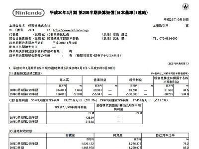 決算 任天堂 スイッチが超絶大成功 スプラトゥーン2やマリカ8 Armsが爆売れして営業利益399億円に オレ的ゲーム速報 刃 決算 任天堂 スイッチが超絶大成功 スプラトゥーン2やマリカ8 Armsが爆売れして営業利益399億円に オレ的ゲーム速報 刃