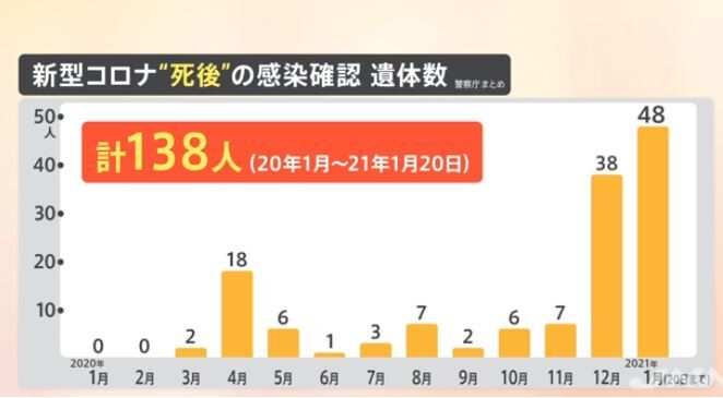 突然死 感染 陽性者 隠れコロナ死 専門家に関連した画像-01