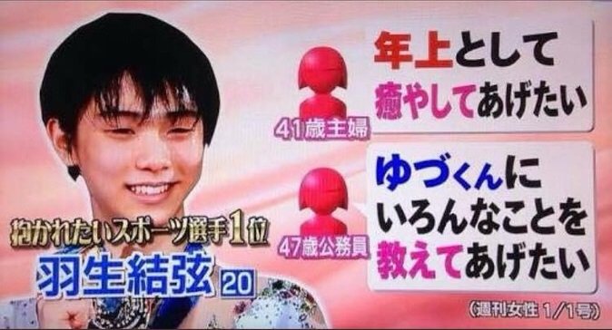 羽生くんに対する女性ファンの声を男女逆にした結果ｗｗｗｗｗｗｗ オレ的ゲーム速報 刃