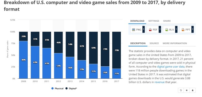 デジタル版 ディスク版 2018年 FIFA レッドデッドリデンプション2 COD ブラックオプス4 スパイダーマンに関連した画像-03