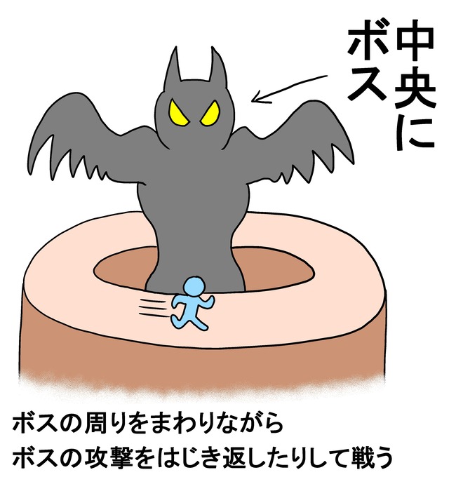 ボス戦 アクションゲーム 周り 中央に関連した画像-02