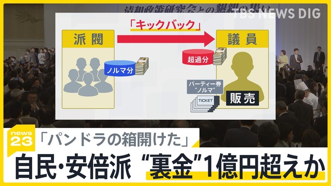 自民党元幹部 元自民党事務局長 久米晃 自民党 政策活動費 裏金事件 議員 金欠に関連した画像-01