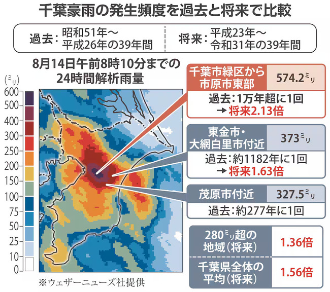 千葉豪雨 大雨 1万年に1度に関連した画像-02