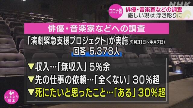 俳優 音楽家 新型コロナ 影響 文化芸術 支援に関連した画像-01