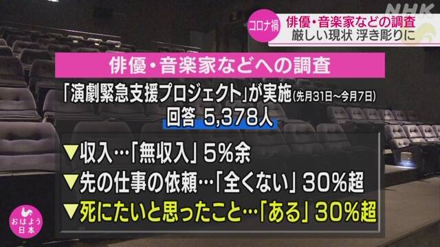 俳優　音楽家　新型コロナ　影響　文化芸術　支援に関連した画像-01