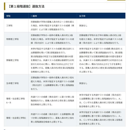 東工大 東京工業大学 女子枠 ポリコレ フェミニズム 微分積分 sin cos tanに関連した画像-06