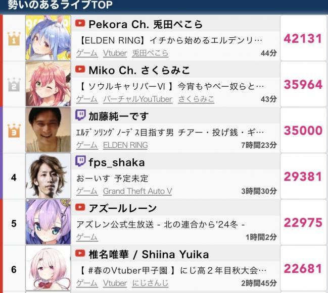 加藤純一 兎田ぺこら NGワード 同接 被せ 逃亡に関連した画像-02