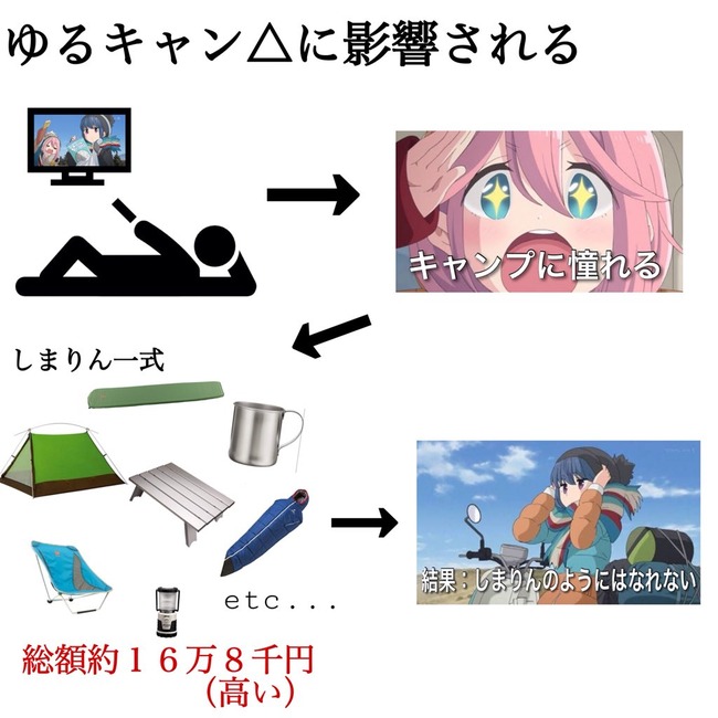 わかりみ アニメに影響されて自分も始めようとする 結果www オレ的ゲーム速報 刃 わかりみ アニメに影響されて自分も始めようとする 結果www オレ的ゲーム速報 刃