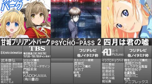 速報 14年秋アニメ一覧画像 第4 0版に更新きたああああ 見たいアニメがさらに増えてるぞおおお オレ的ゲーム速報 刃 速報 14年秋アニメ一覧画像 第4 0版に更新きたああああ 見たいアニメがさらに増えてるぞおおお オレ的ゲーム速報 刃