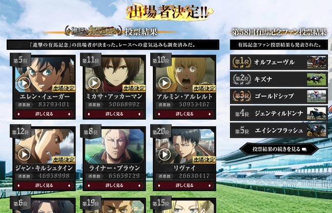 またお前らか Jraと進撃の巨人コラボ 進撃の有馬記念 人気投票でハンネスさん1位確定ｗｗｗｗｗｗｗｗｗｗ オレ的ゲーム速報 刃