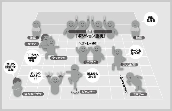 アイドル ライブハウス ヲタ 分類に関連した画像-02