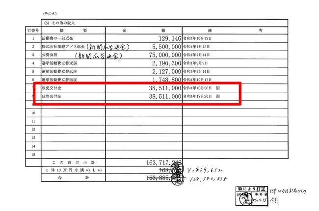 参政党 神谷宗幣 政策 支持者 自民党 選挙 政党 裏金 資金に関連した画像-09