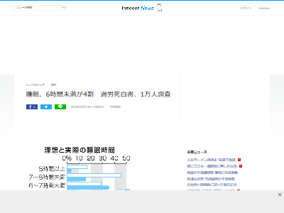 睡眠 時間 過労 自殺 白書 理想 現実 健康 うつ病に関連した画像-02