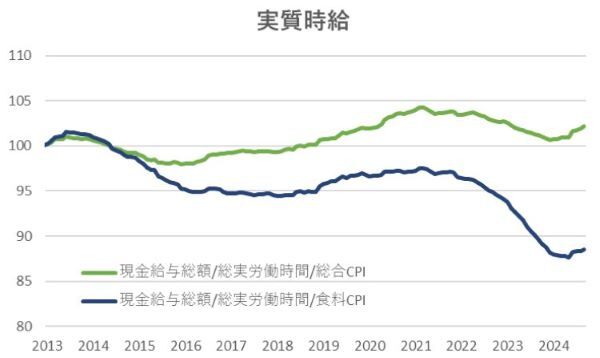 �¼��¶⡡�����ʪ���ؿ���CPI�������ʡ�ʪ����ƭ������ե졡�߰¡�������ʬ�Ϥ˴�Ϣ��������-04