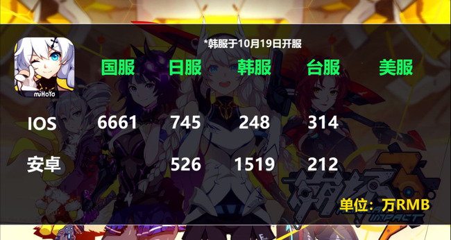 アズールレーン 日本での売り上げがとんでもない事になってた オレ的ゲーム速報 刃