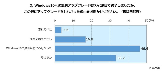 Windows10に関連した画像-06