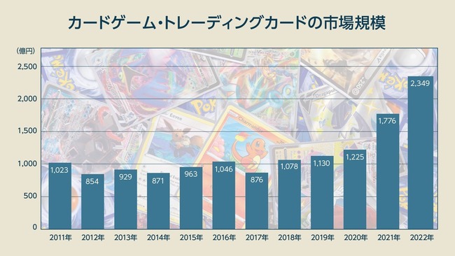 VTuber にじさんじ カードゲーム 2027年発売 タカラトミーに関連した画像-02