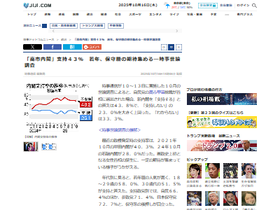 ������ġ����Բ񸫡����ԡ��ޥ����ߡ���¤�������̿����ٻ�Ψ����ա���̱�ޤ˴�Ϣ��������-02