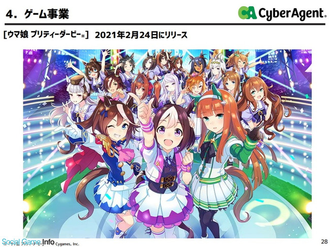 ウマ娘 決算 サイバーエージェント 売上 営業利益に関連した画像-03