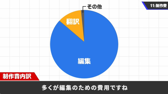 桜井政博 桜井政博のゲーム作るには YouTubeチャンネル 制作費 9000万円 2年前 最終回に関連した画像-22